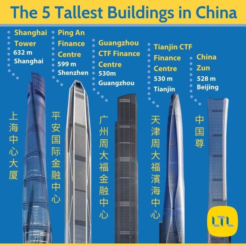 Tallest-Buildings-in-China