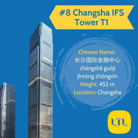 Tallest-Buildings-in-China