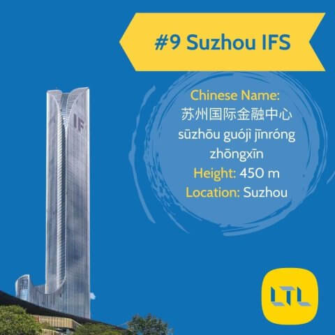 Tallest-Buildings-in-China