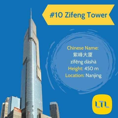 Tallest-Buildings-in-China