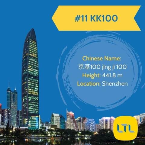 Tallest-Buildings-in-China