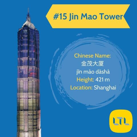 Tallest-Buildings-in-China