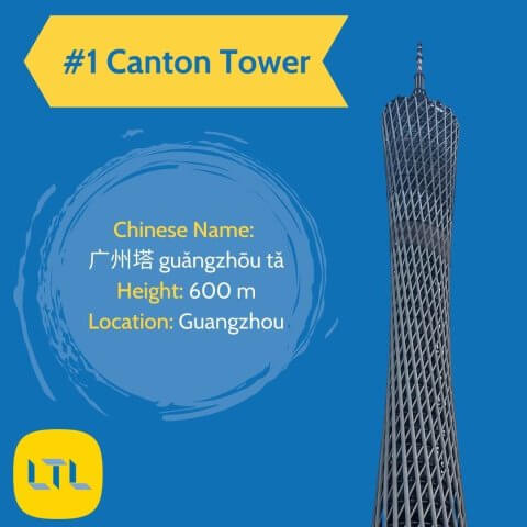 Tallest-Buildings-in-China
