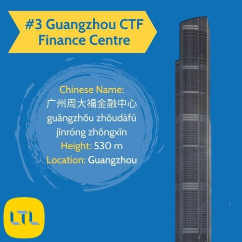 Tallest-Buildings-in-China