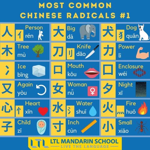 Chinese-radicals