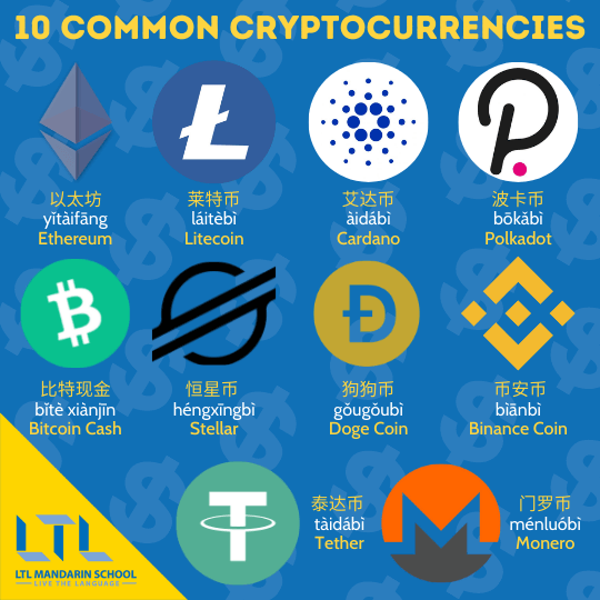 Cryptocurrency-in-Chinese