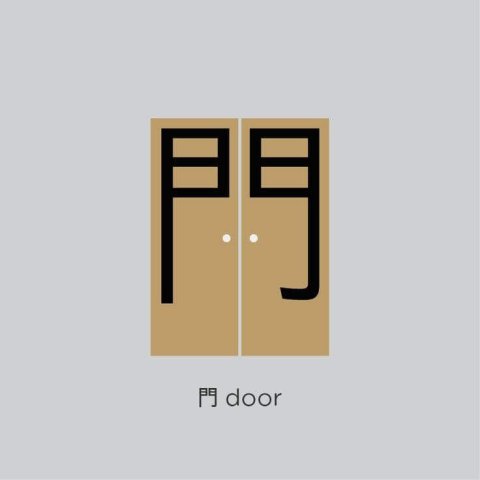 Chinese radicals - door