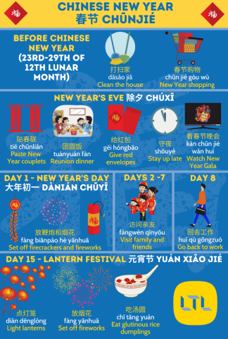 Chinese New Year Vocab