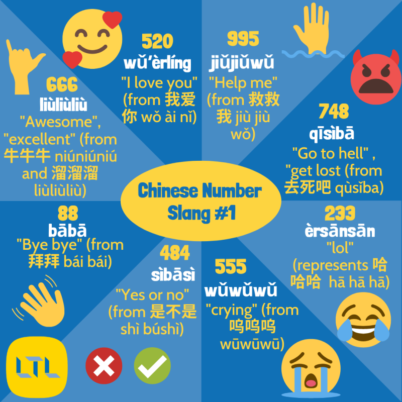 Chinese Number Slang