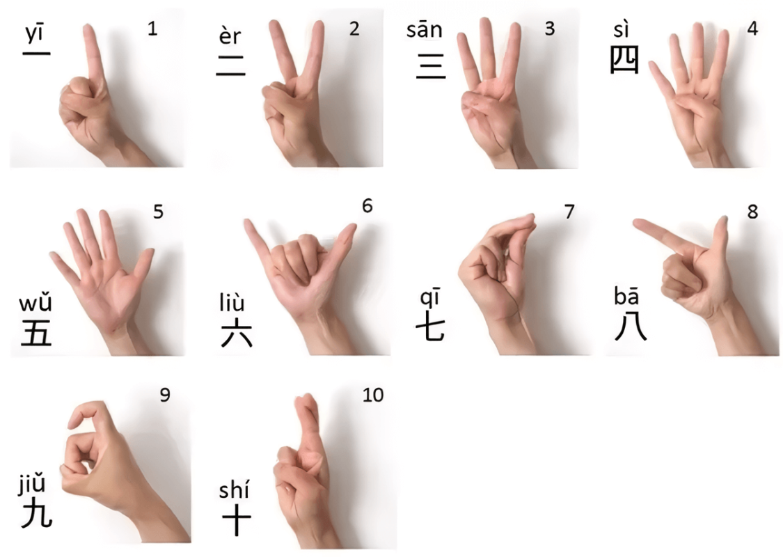 Chinese numbers hand gestures
