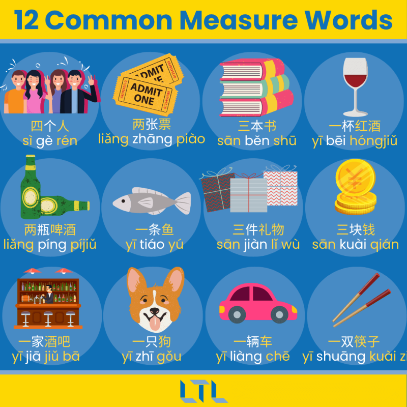 Most Common Chinese Measure Words