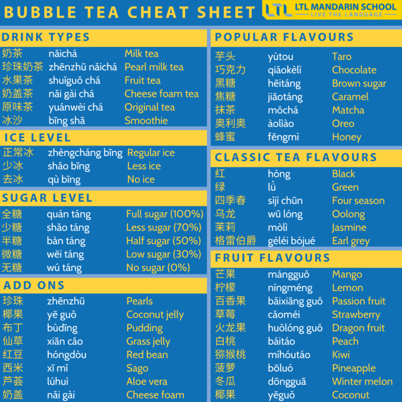 Bubble Tea vs Boba // How & Where To Order (+ FREE Cheat Sheet)