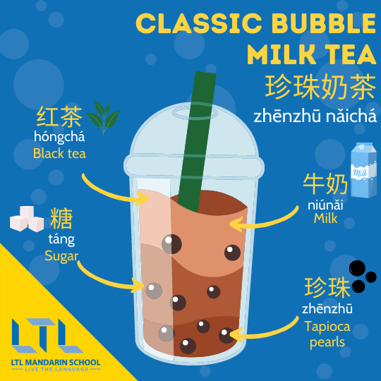 Ultimate Guide to The Best Milk Tea (Boba or Bubble Tea) - International  Desserts Blog