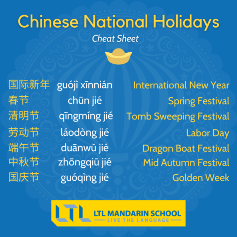 Chinese National Holiday Cheat Sheet
