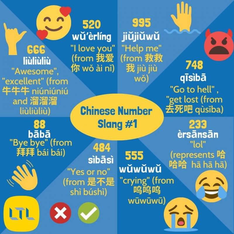 Chinese Slang - In Numbers