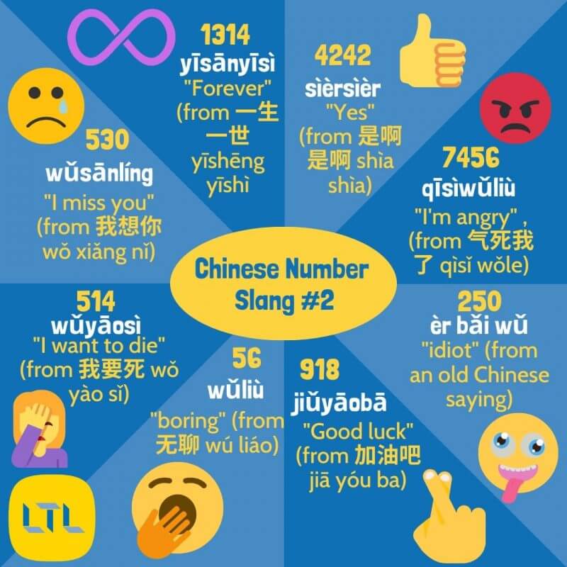 Chinese Slang - Chinese by Numbers