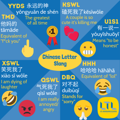 Chinese Letter Slang