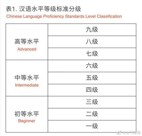 Nouveau Syst me HSK Fonctionnement Nouvelle Liste HSK