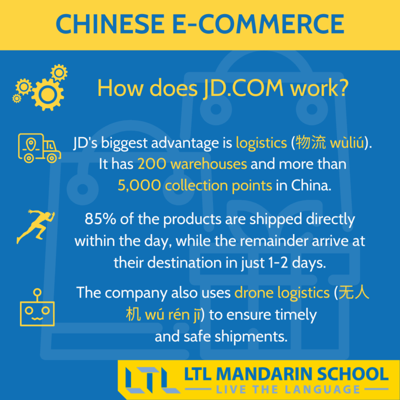 JD - Chinese e-commerce