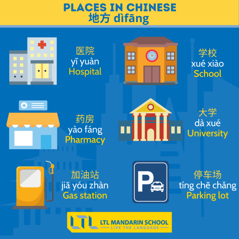 places in chinese
