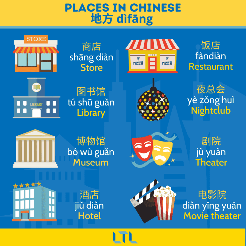 Places in Chinese
