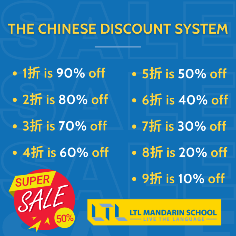 Chinese discount system