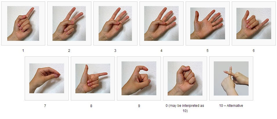 Chinese Hand Gestures