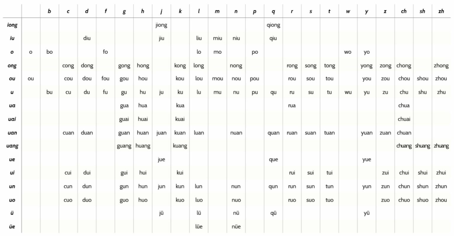 Chinese Pinyin Chart - LTL School