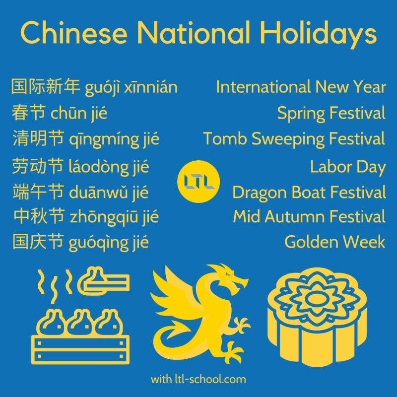 ⑤ Facts About Chinese National Day (You Never Knew) LTL School