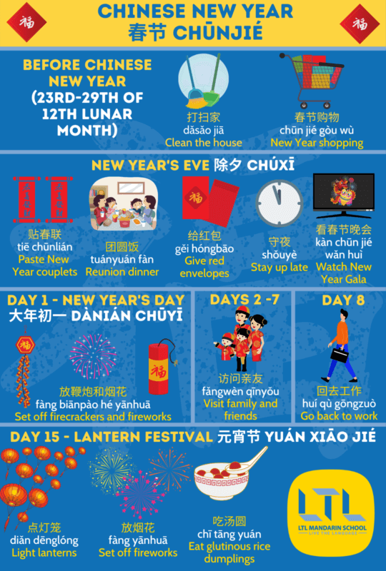 list of chinese new year celebrations