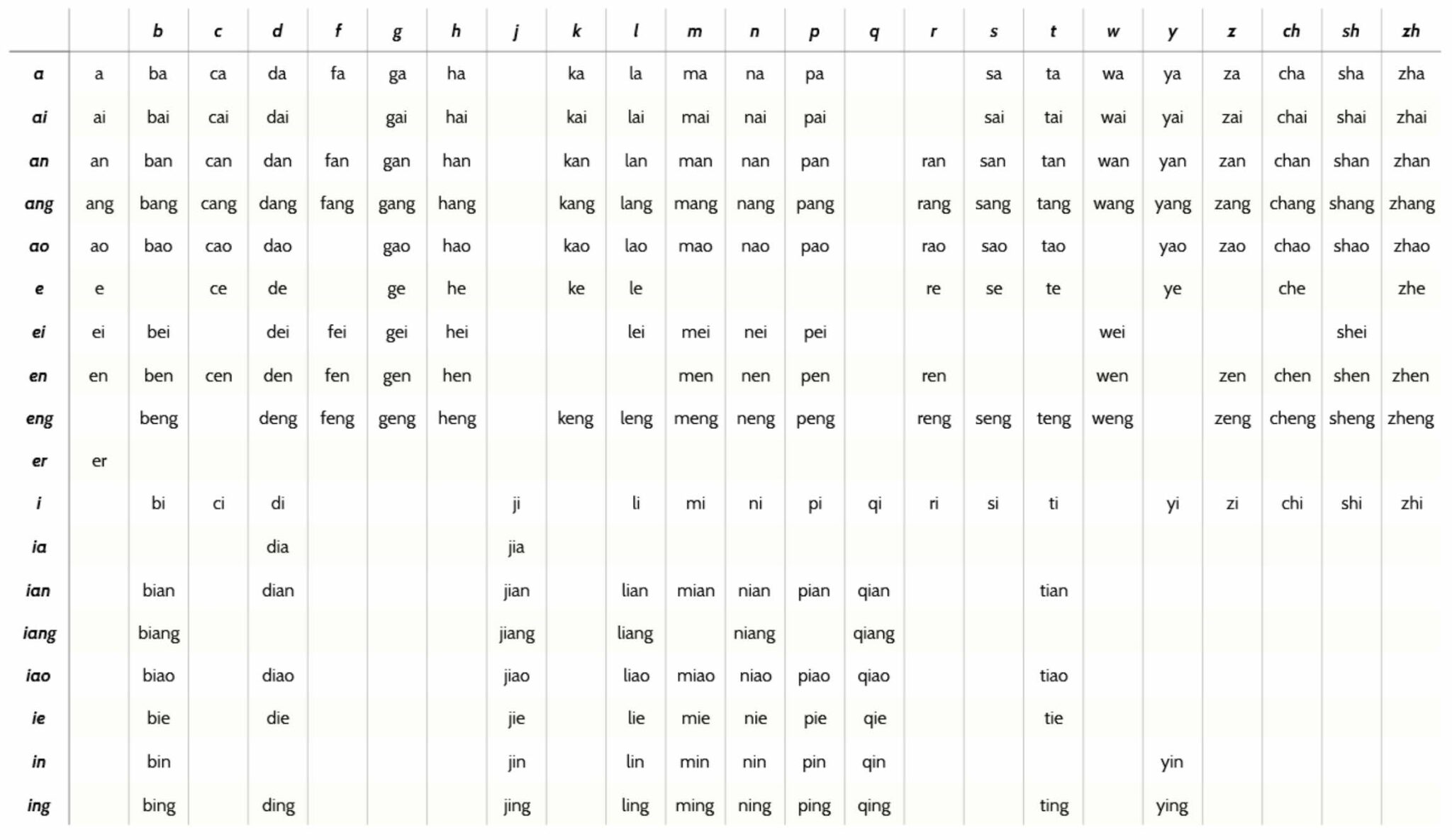 chinese-pinyin-chart-pdf-my-xxx-hot-girl