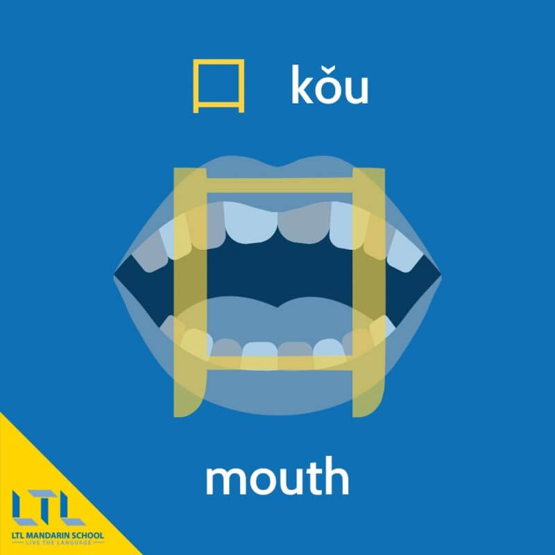 Chinese radical mouth 口