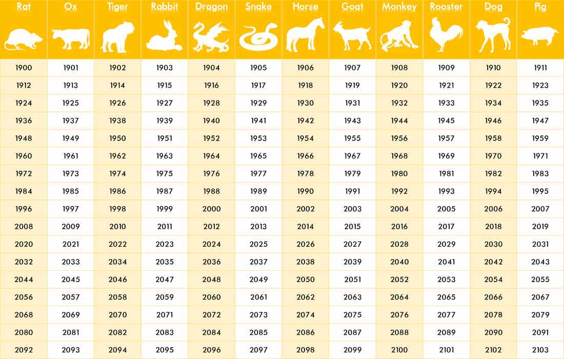 chinese astrology chart april 22 2018