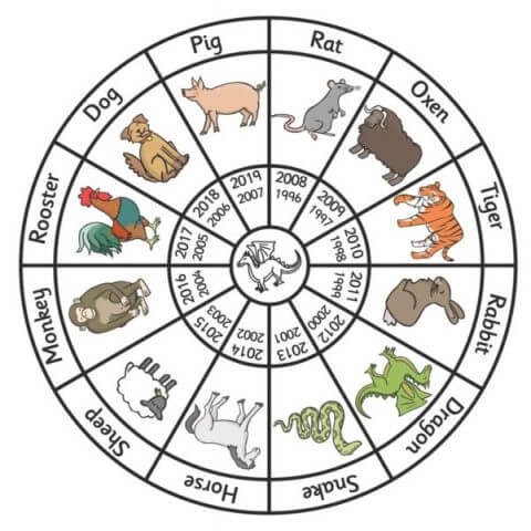 chinese astrology order