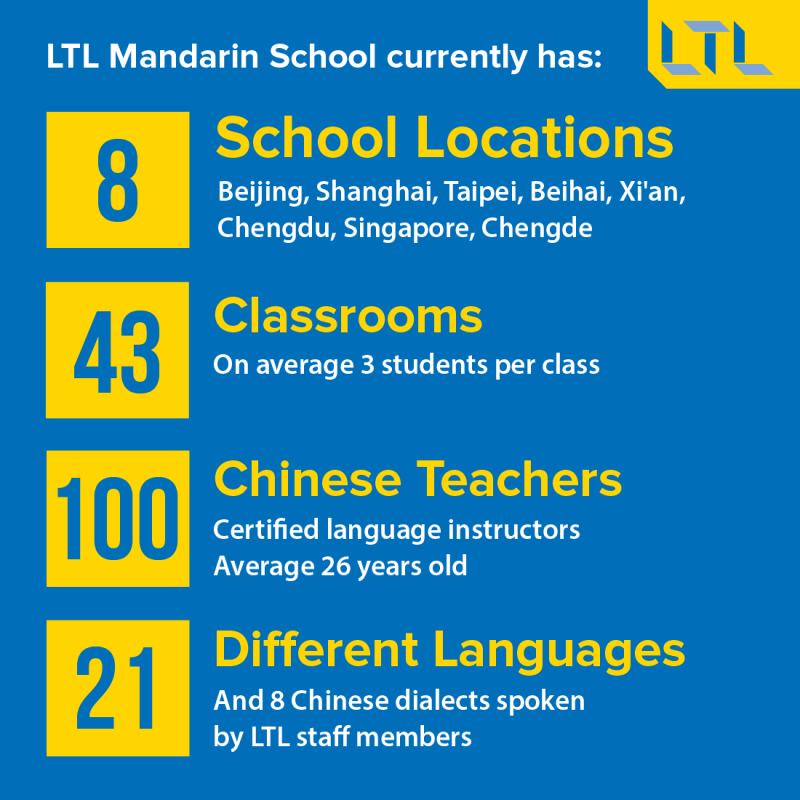 Quick Facts about LTL Mandarin School - Accreditations