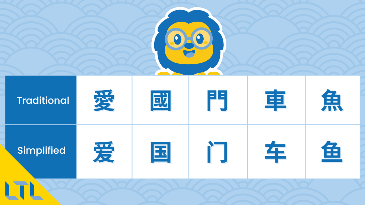 Traditional vs simplified Chinese