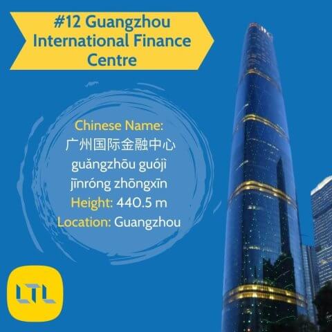 Tallest-Buildings-in-China