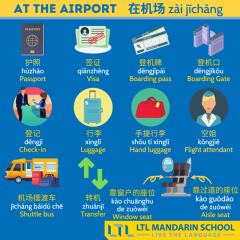 Chinese-for-Travel