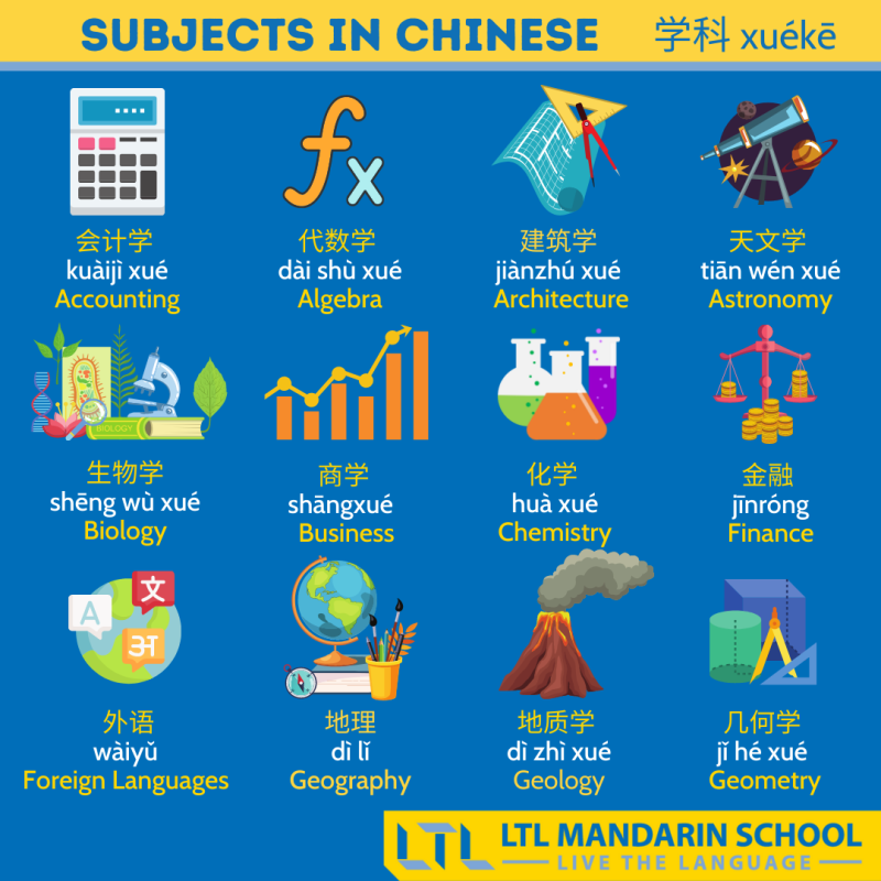 School vocabulary in Chinese